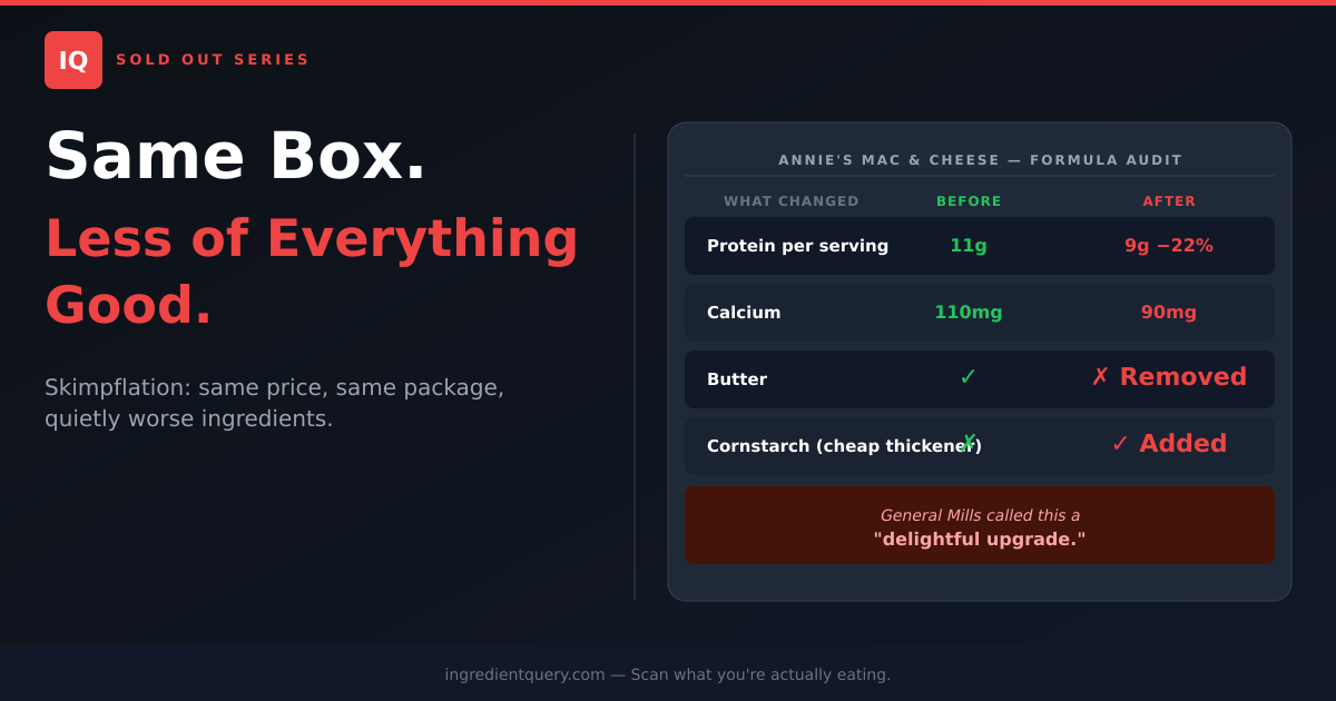 Sold Out: Same Box. Less of Everything Good.